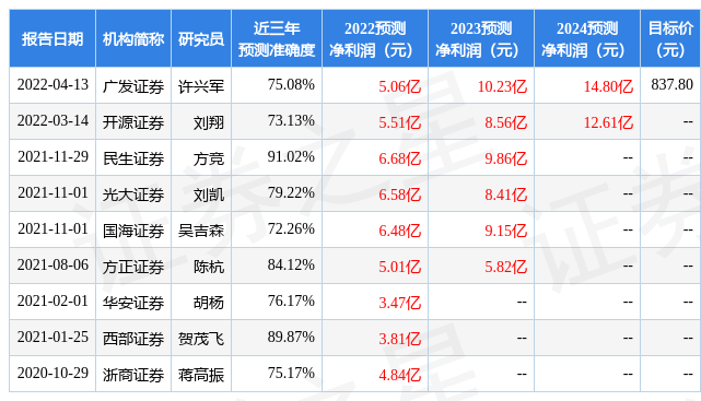 民生证券:给予思瑞浦买入评级