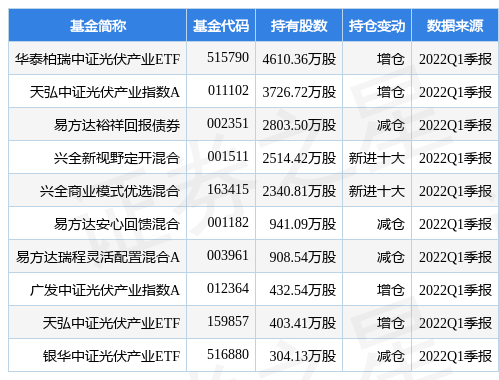 特变电工最新公告:一季度净利同比增长47.28%