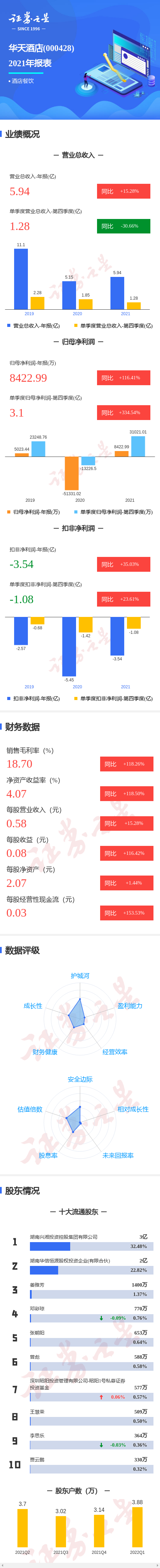 ͼ⻪Ƶ걨ļȵͬ334.54%