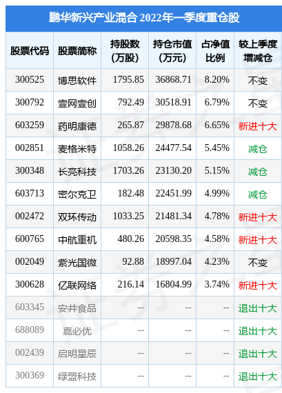 长亮科技跌5.57%,鹏华新兴产业混合基金2022Q1季报重仓该股
