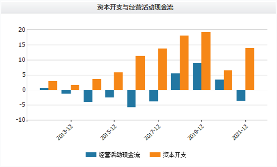 ��������Դ��Wind��