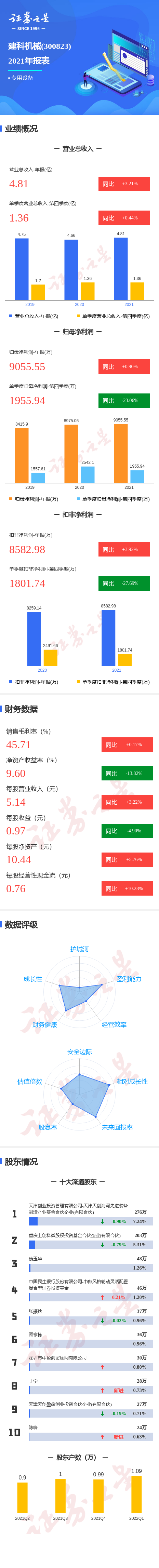 ͼ⽨ƻе걨ļȵͬȼ23.06%
