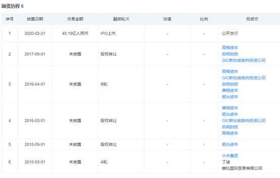 点击看大图 石头科技“失宠”上市两年股东累计减持或将超百亿?|和讯曝财报