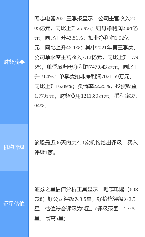 鸣志电器最新公告:2021年度净利润升39.27%至2.8亿元拟10派1元