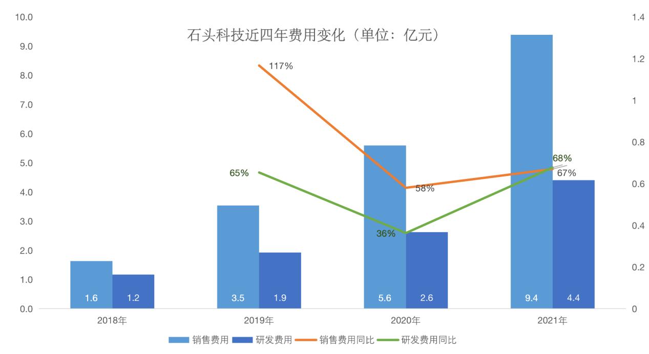 点击看大图 石头科技“失宠”上市两年股东累计减持或将超百亿?|和讯曝财报