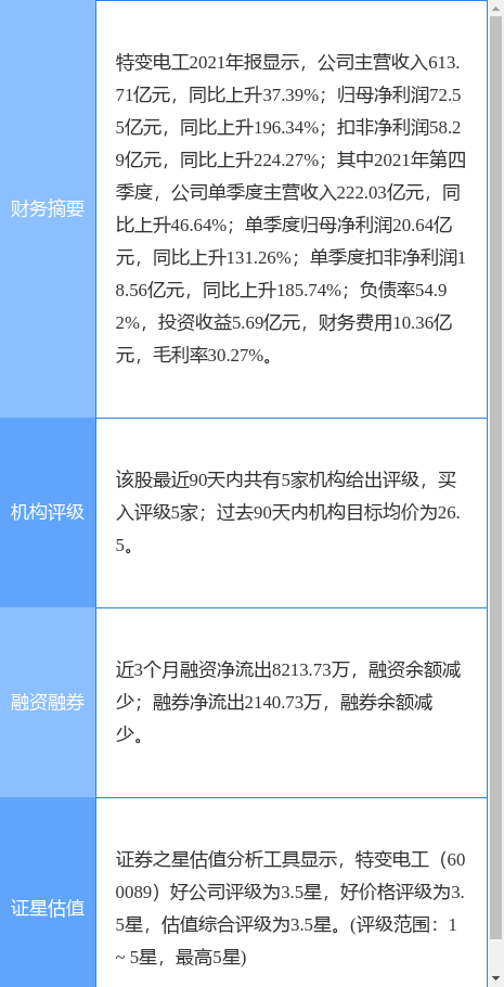 特变电工最新公告:一季度净利同比增长47.28%
