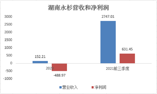 ��������Դ����˾���棩