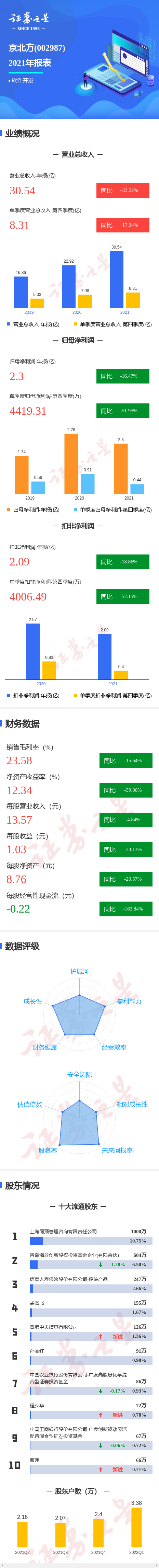 ͼ⾩걨ļȵͬȼ51.95%