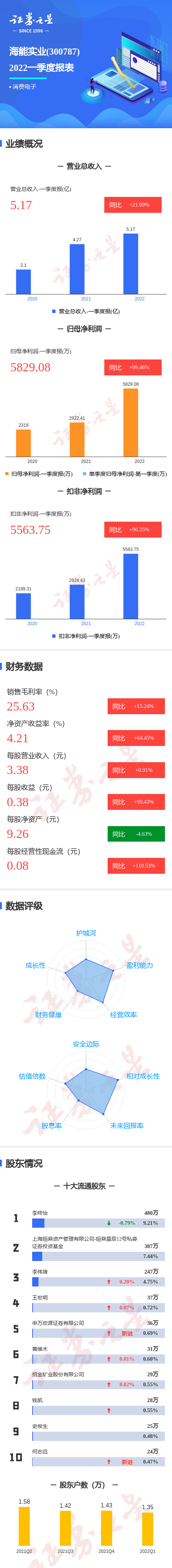 ͼ⺣ʵҵһһȵͬ99.46%