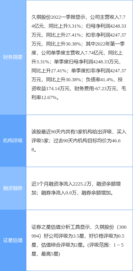 ɷ¹棺2021Ⱦ30.91%2.05Ԫ106.8Ԫ