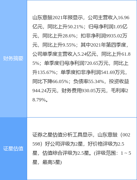 ɽ¹¹棺һȾͬ10.02%