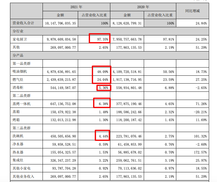 ϰ2021ղӪ24.8%ͬȼ20.1%׼8.96Ԫ