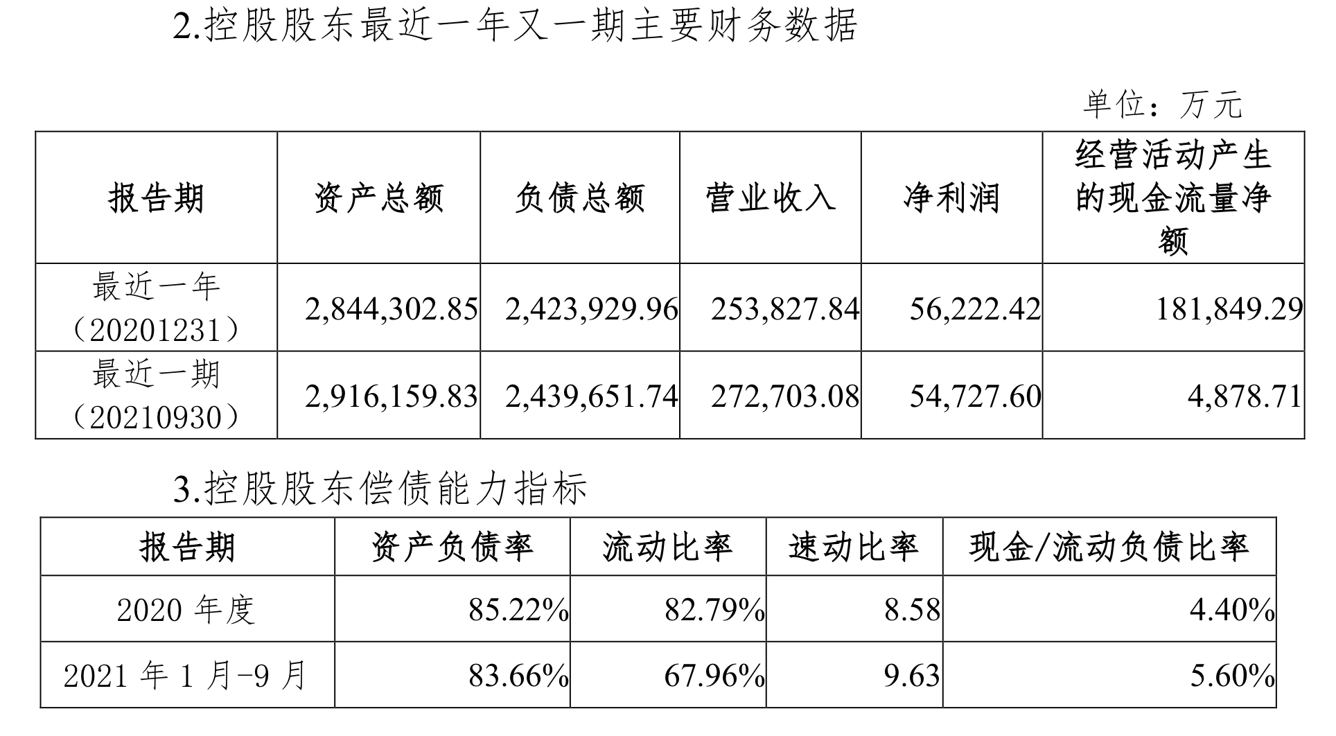 旅游不景气,三特索道去年由盈转亏,控股股东情况更糟