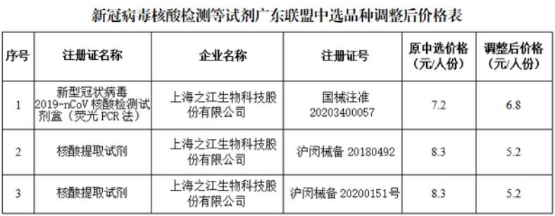 ֮˺ҵҪɶϼƼ3.6Ԫ|ѶزƱ