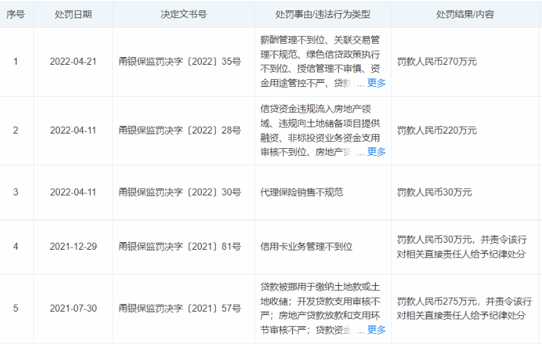宁波银行再收罚单,一个月内被罚3次,近年资产规模迅猛上升