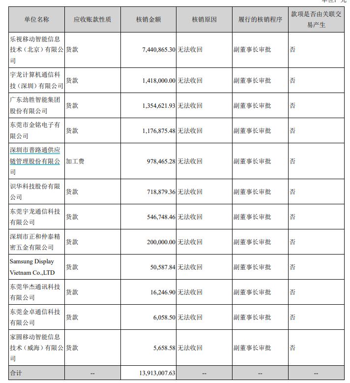 ˼Ƽ2021ҵղΣƻ׹Ӫգü