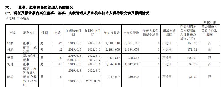 点击看大图 极米科技财务总监辞职:持有公司股份64万股 公司归母净利润增速有所下滑