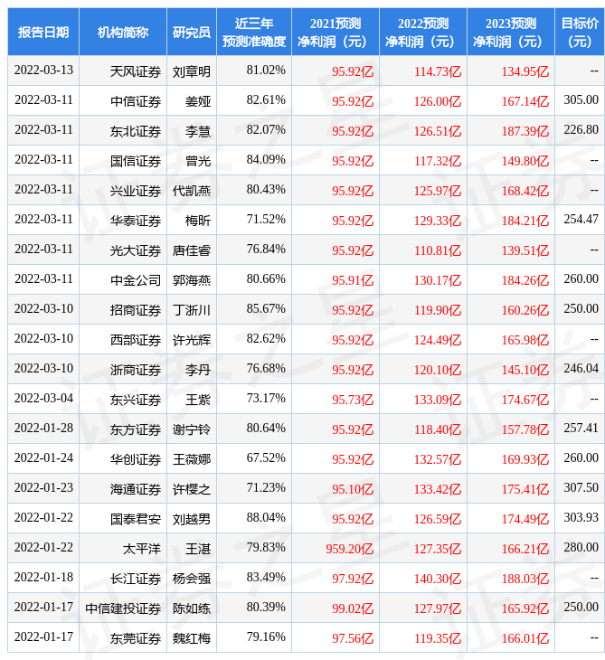 山西证券:给予中国中免增持评级