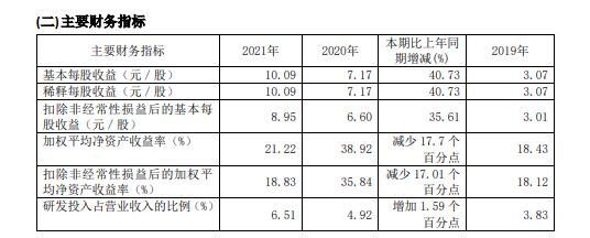 ׿Ƽְܼй˾ɷ64 ˾ĸ»