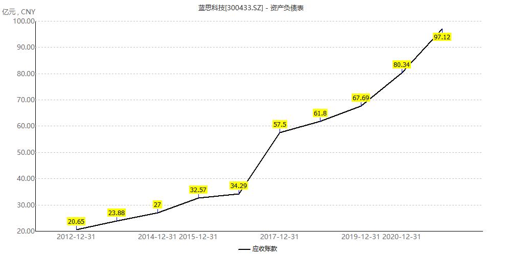 ˼Ƽ2021ҵղΣƻ׹Ӫգü