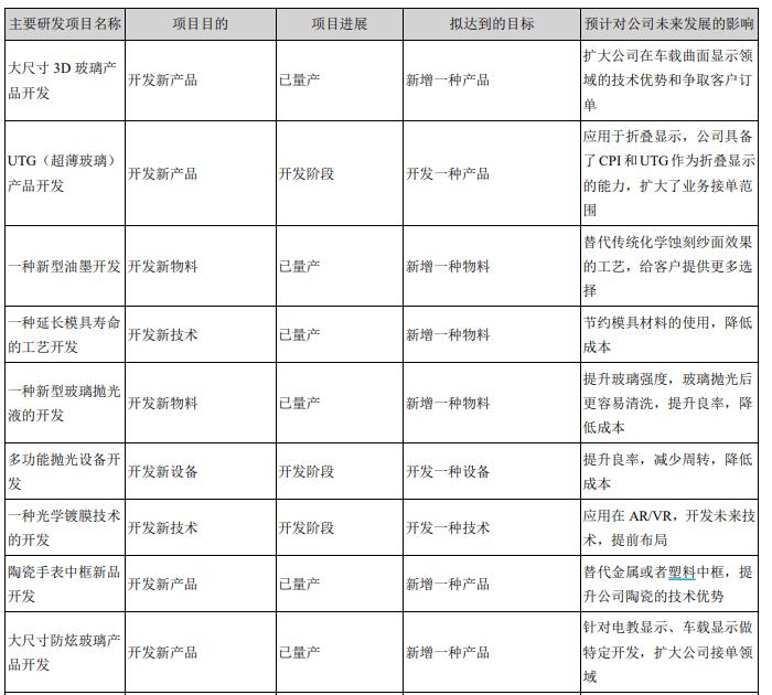 ˼Ƽ2021ҵղΣƻ׹Ӫգü