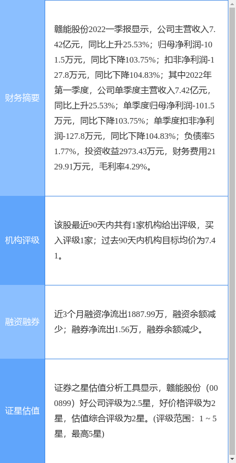 赣能股份最新公告:2021年亏损2.48亿元