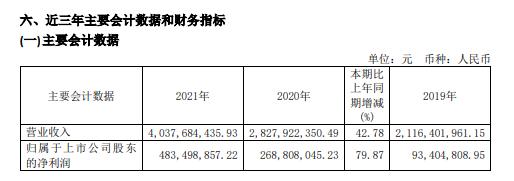 点击看大图 极米科技财务总监辞职:持有公司股份64万股 公司归母净利润增速有所下滑