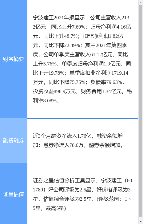 宁波建工最新公告:一季度净利同比增长20%