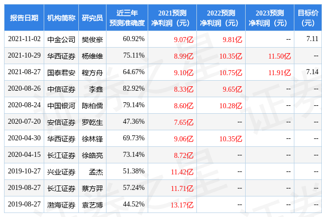 华西证券:给予奥瑞金买入评级