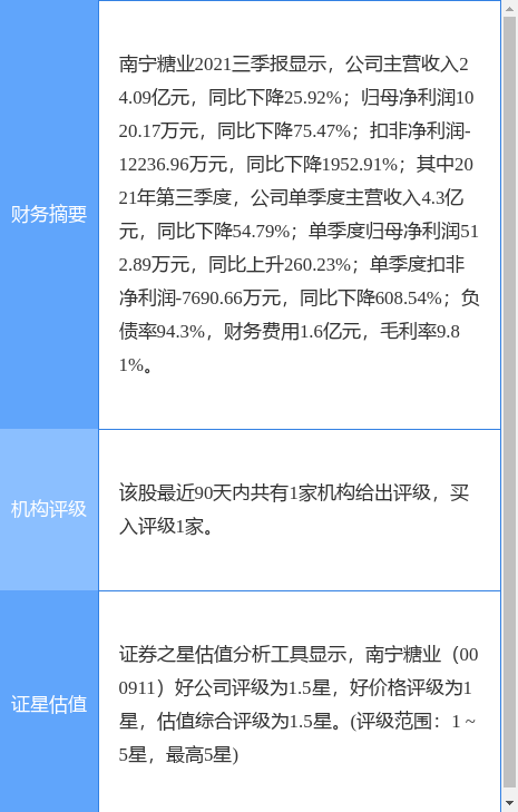 南宁糖业最新公告:筹划重大资产置换事项