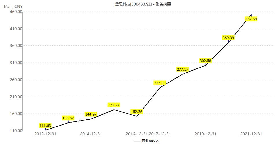 ˼Ƽ2021ҵղΣƻ׹Ӫգü