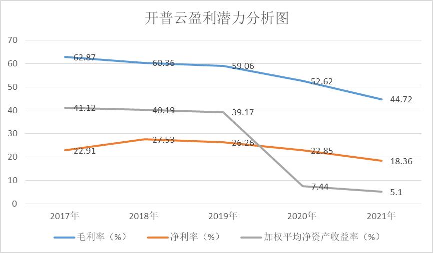 点击看大图 数据来源:财报数据、同花顺问财