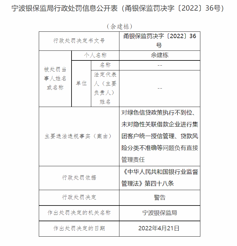 图源:银保监会官网