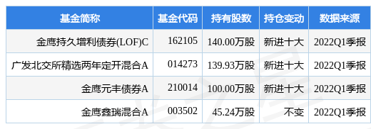 ¹棺һȾ7867.02Ԫͬ½23.75%