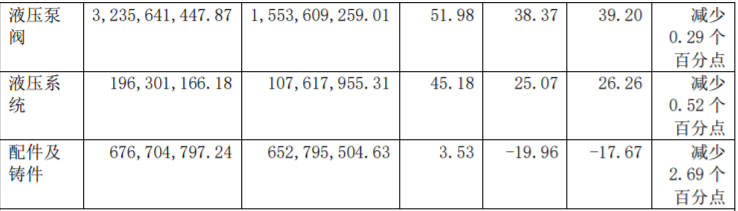 下游行业景气度拖累恒立液压一季度营收、净利润同比双降|财报见闻