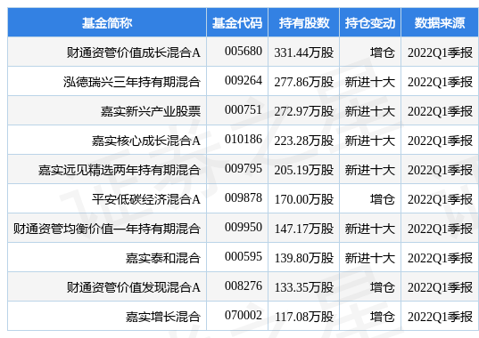 ����ʳƷ���¹��棺һ���Ⱦ���ͬ����17.65%