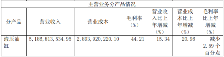 下游行业景气度拖累恒立液压一季度营收、净利润同比双降|财报见闻