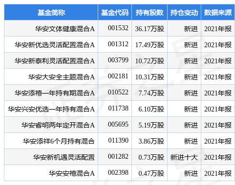 依依股份最新公告:一季度净利同比下降44.91%