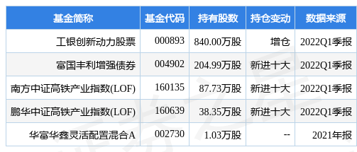 隧道股份最新公告:2021年净利增5.87%至23.93亿元拟10派2.3元