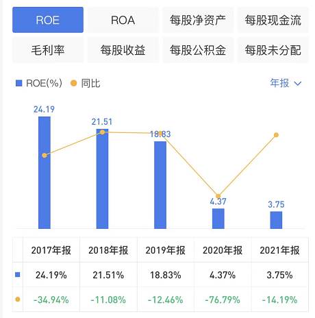 杰恩设计:毛利率降至39.68%, 杰恩设计:毛利率降至39.68%,