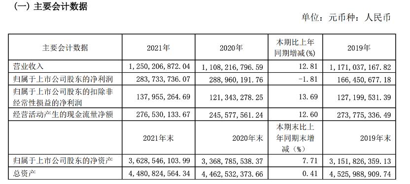 点击看大图 图源:上市公司公告