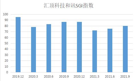 ѶSGI˾|ֻ˳㶥Ƽ±Եܷץסݣ
