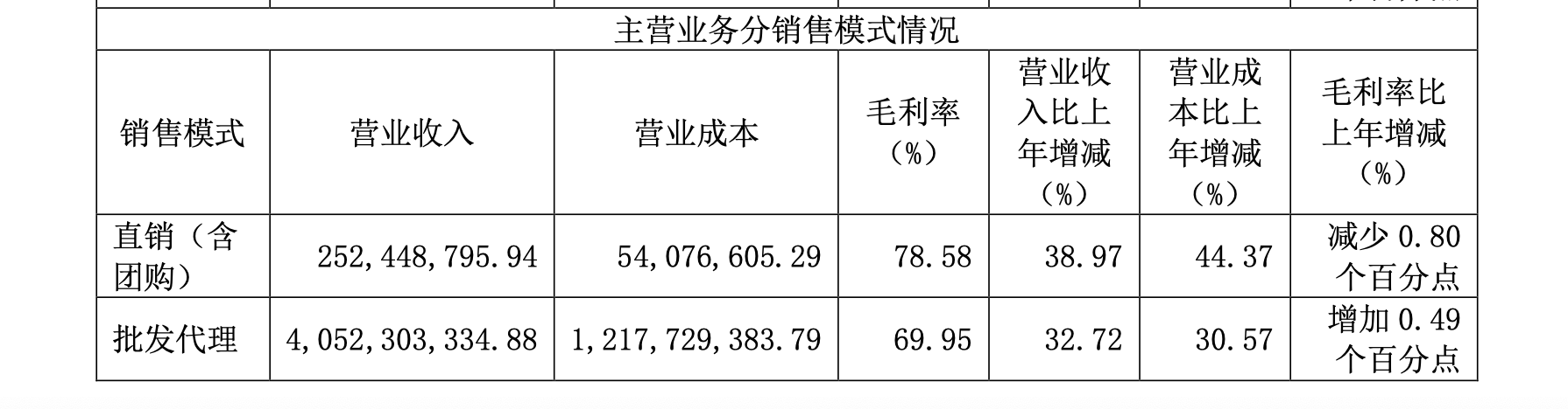 ҵƱحӭݹ2021ֽ108%