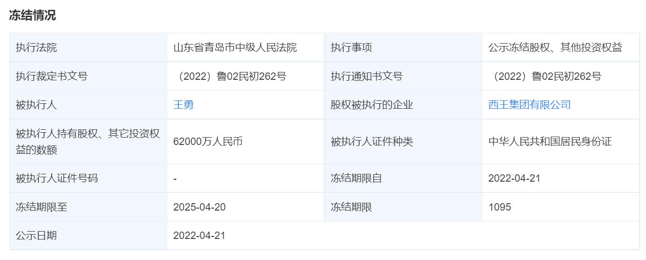 ��������6.2�ڹ�Ȩ����������ʳƷ������ͣ