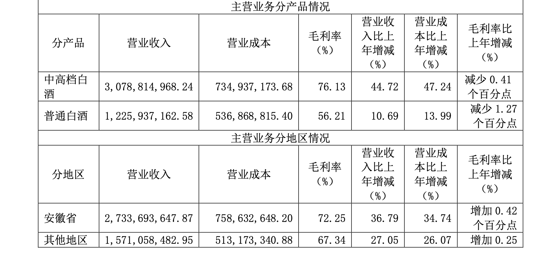 ҵƱحӭݹ2021ֽ108%