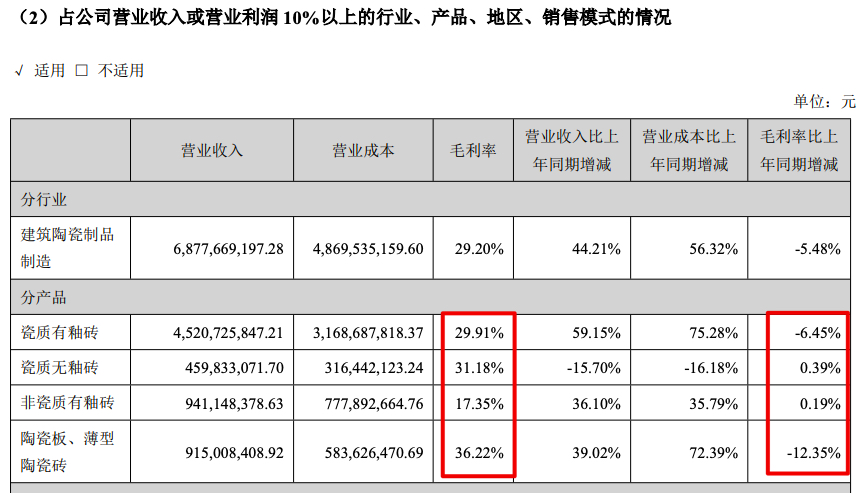 ɯ2021Ӫ43.6%ܸծ426%Ӫս142%