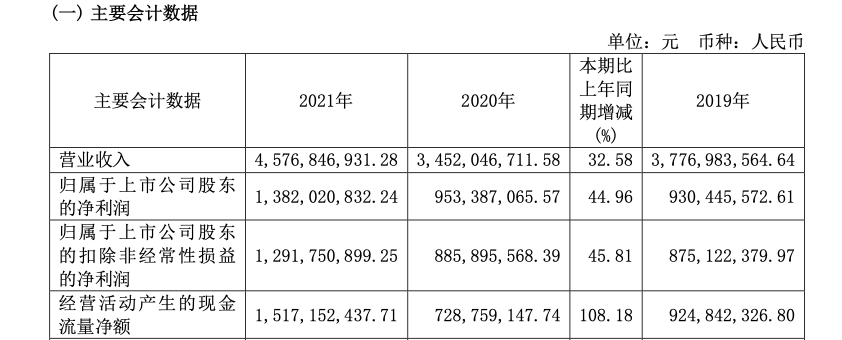 ҵƱحӭݹ2021ֽ108%