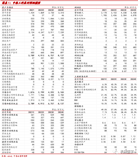 Դƣ2021ǩʷ¸ߣ2022һҵ20220425