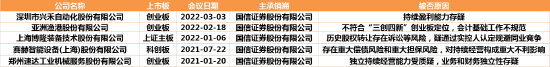 资料来源:新浪财经根据wind、证监会、上交所、深交所官网资料统计