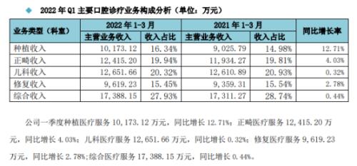 ȻܣͨҽҵǰQ1ҵ桰ˣ